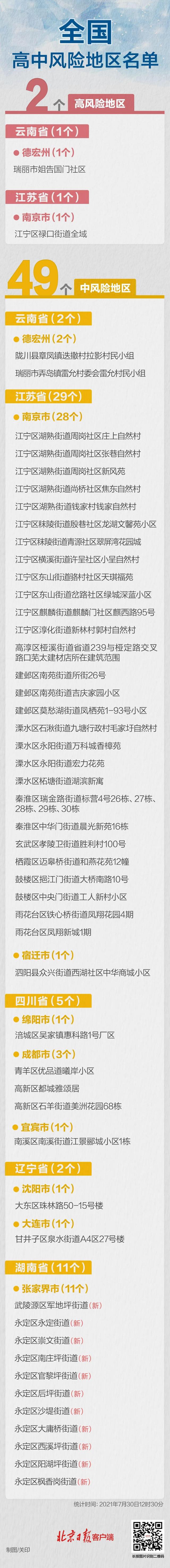 张家界所有居民小区封闭管理!全国高中风险2+49,一图理清南京疫情...