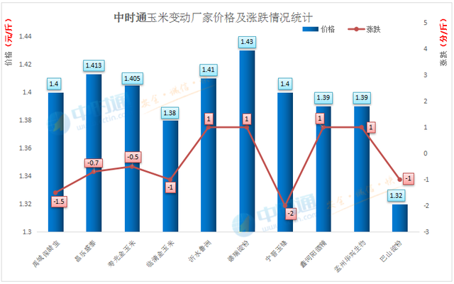 意料之中的上量,价跌!行情后期走势如何?