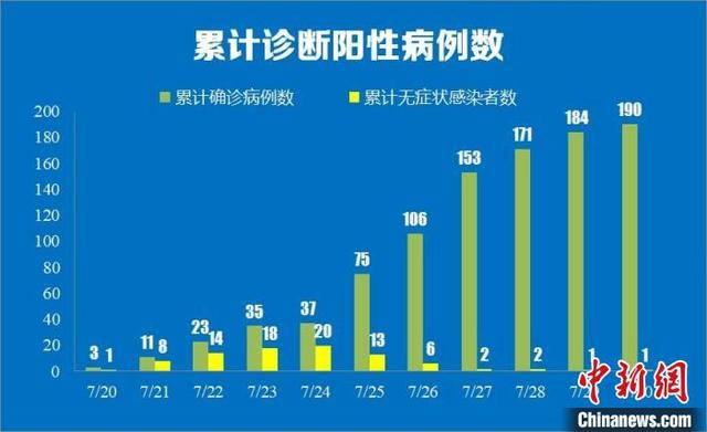 南京一25岁女性空乘确诊 新增2个中风险地区