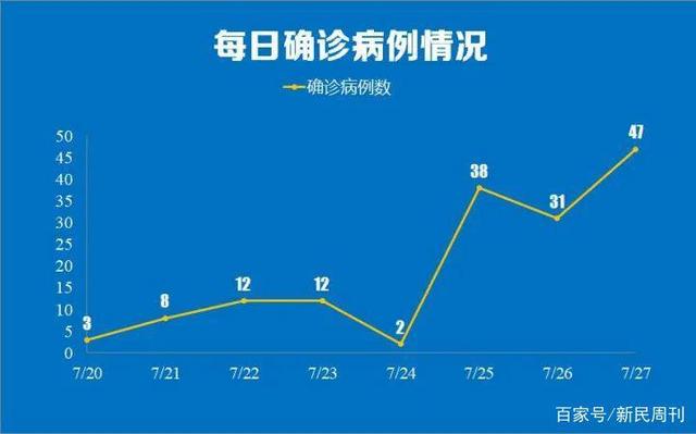 南京疫情面临多重严峻挑战,确诊者有重症有婴儿