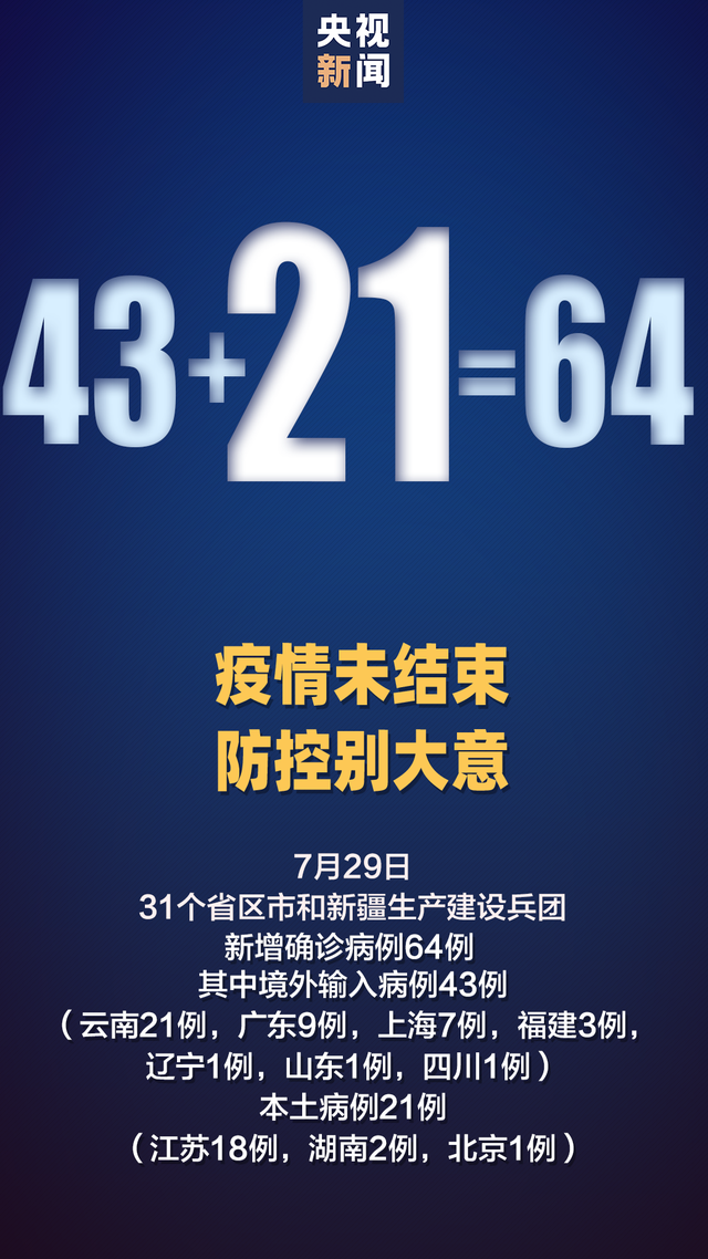 本土昨日新增确诊21例,来自这三个省市→