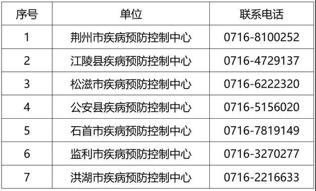 非必要不离荆!荆州疾控再发紧急提示!