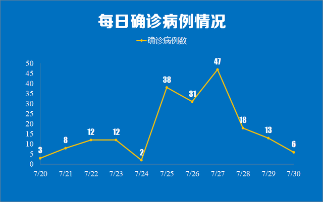 涉及一女性空乘人员!南京最新确诊病例情况