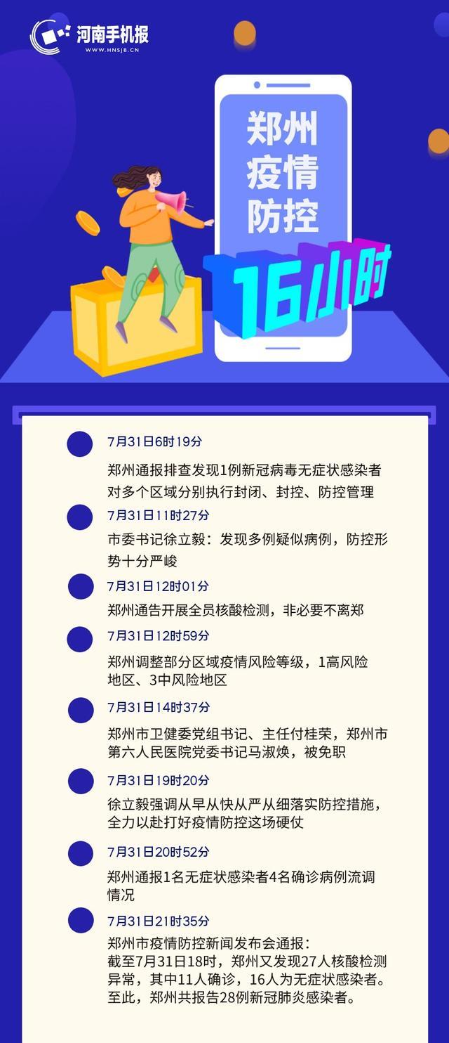 郑州防疫16小时:共报告28例新冠肺炎感染者,全员核酸检测