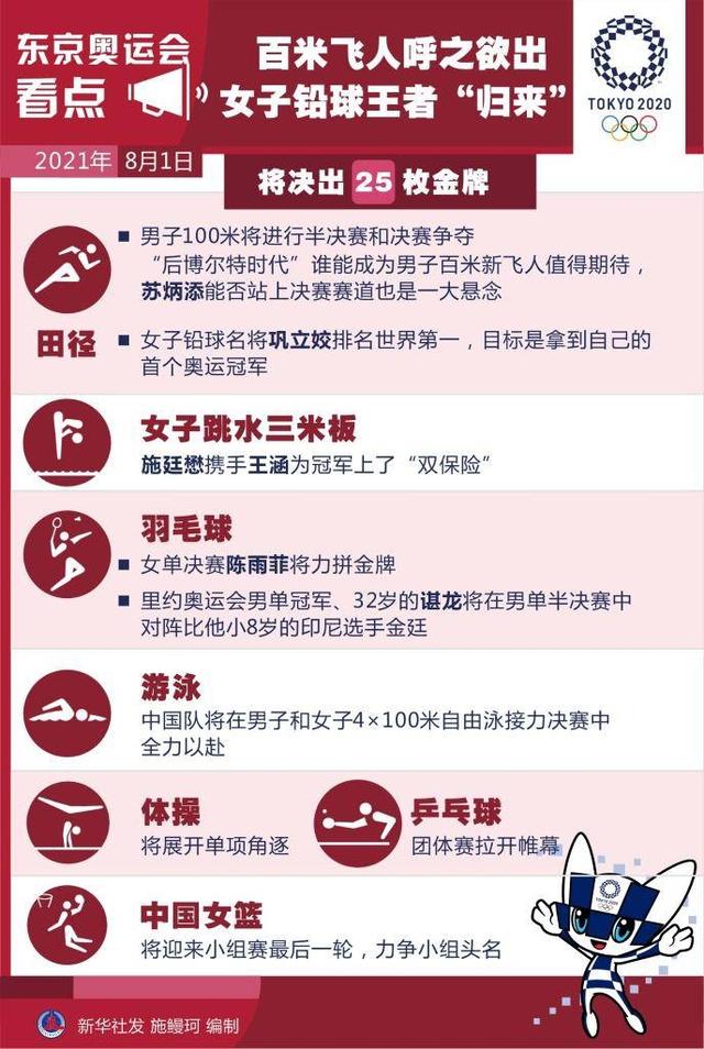 「东京奥运会」1日看点:女子铅球王者“归来” 百米飞人呼之欲出