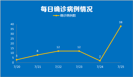 涉5省8市,98人感染!机场疫情传播链仍未查清阻断,张伯礼发声