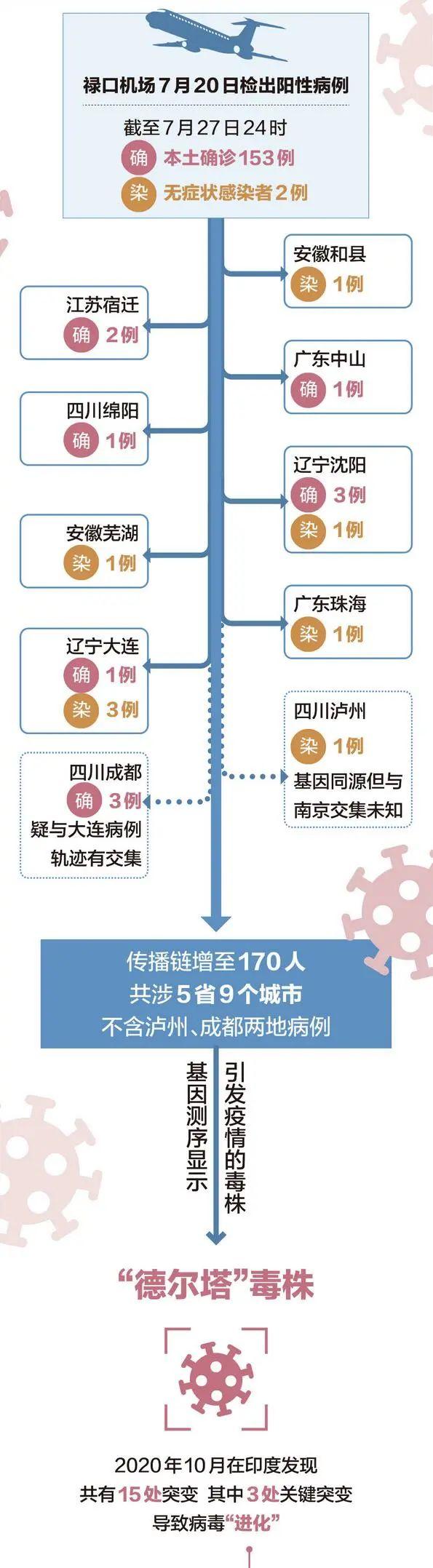 媒体:南京机场的问题 其实不在外包