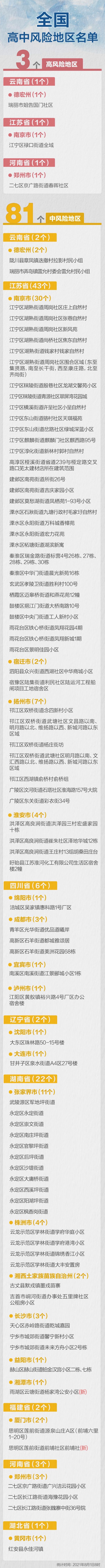 最新统计!湖南湘潭一地升级中风险,全国共有高中风险区3+81个