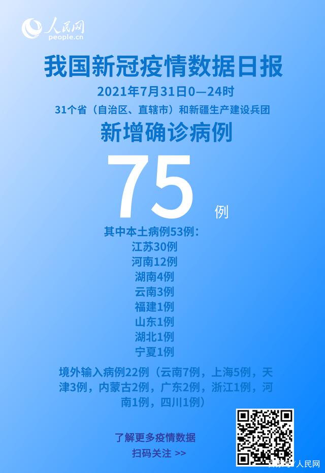 各地疫情速览:7月31日全国新增确诊病例75例 本土病例53例