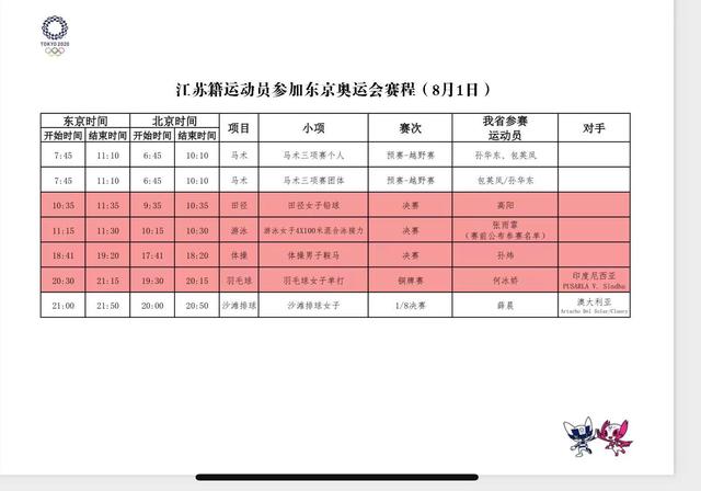 「今日看点」8月1日江苏籍运动员赛事预告