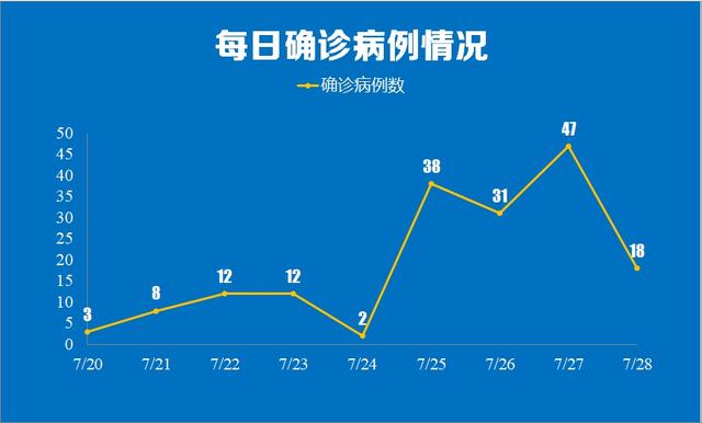 ...病例详情公布:包括幼儿园保育员等,活动场所涉及超市、棋牌室……