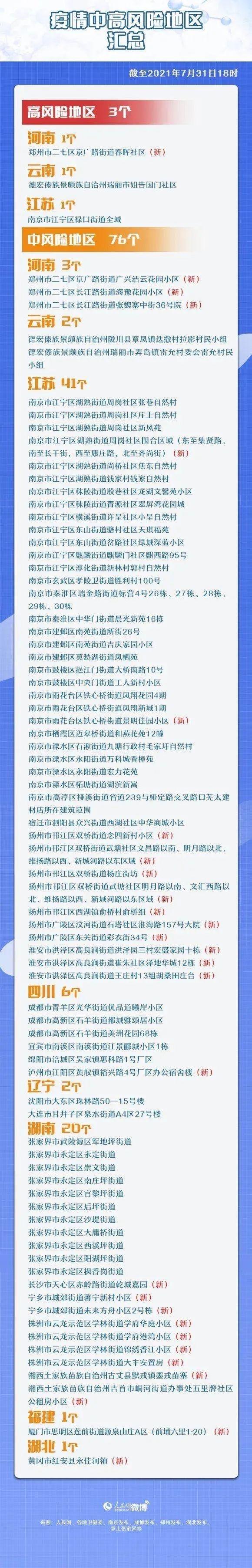 打完疫苗仍感染?会不会大规模爆发?官方回应!最新中高风险地区