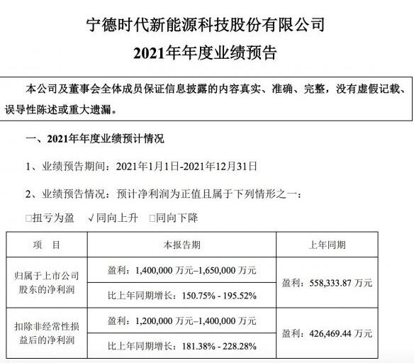 宁德时代：预计2021年盈利增长150.75%至195.52%