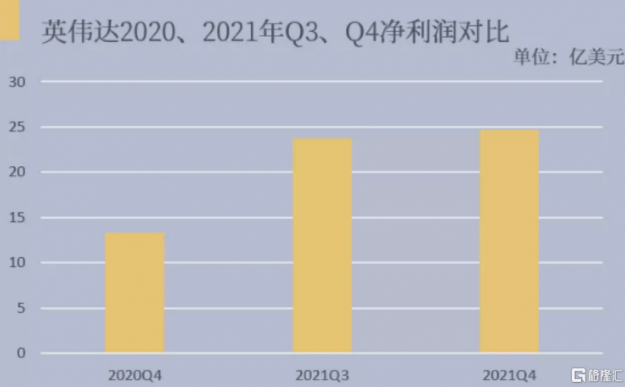 世纪大并购英伟达牵“手”失败 ARM股价350美元跌至209美元