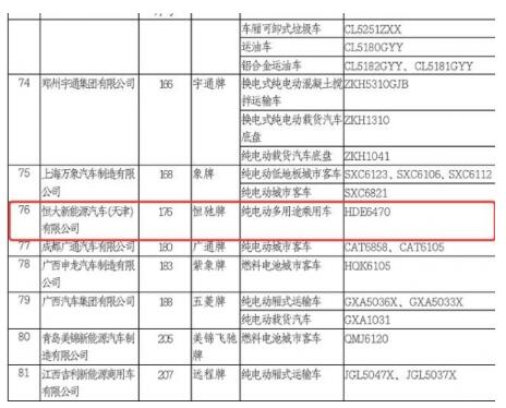 恒大汽车首款量产车二季度将上市 售价或20万元以内 已在天津工厂生产