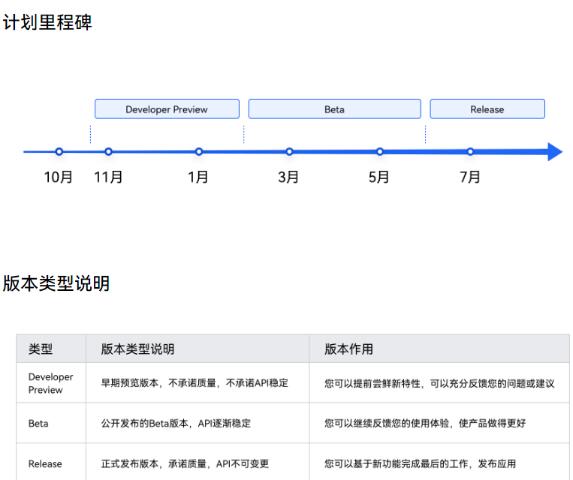 华为 HarmonyOS 实验室曝光：7 月前推出发行版