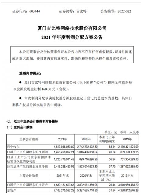 吉比特大手笔分红拟每10股派160元 累计分红35.71亿元