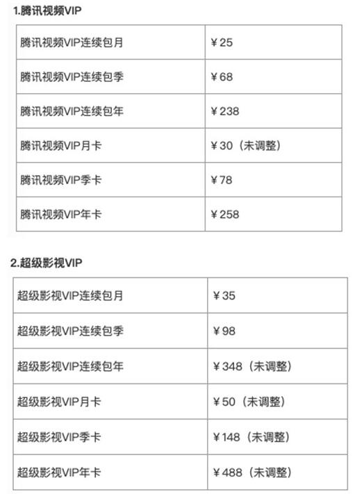 腾讯视频会员4月20日将于涨价