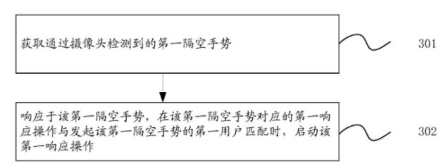 华为新专利获授权！汽车内隔空手势的交互方法