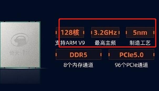 天710处理器CPU太强了！128核心 主频3.2Ghz 已经出货了！