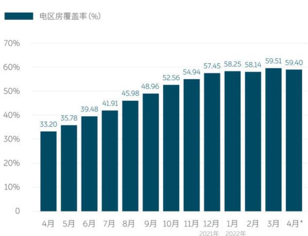 蔚来：全国换电站已超900座 累计换电服务量超 800 万次