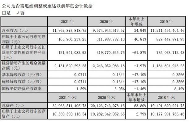 我爱我家2021年营收119.6亿元 净利润1.66亿元