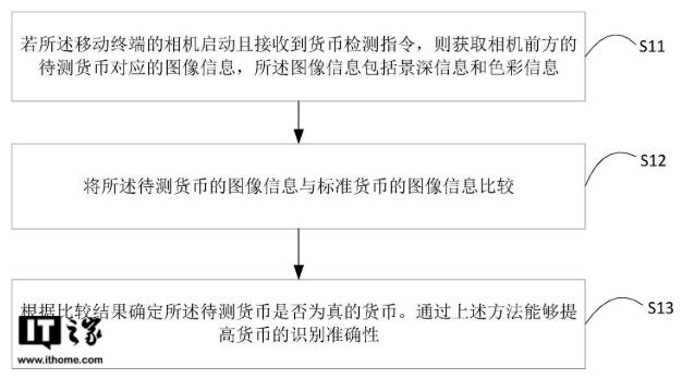 技术行突破！OPPO 新专利，可用相机识别假币