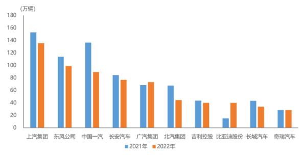 前四月车企销量TOP10共销659.4万辆 比亚迪增速明显 - 智能汽车